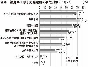 図４　福島第1原子力発電所の事故対策について