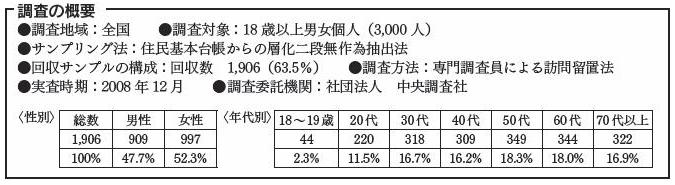 調査の概要