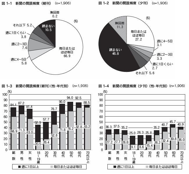 図1-1、図1-2、図1-3、図1-4