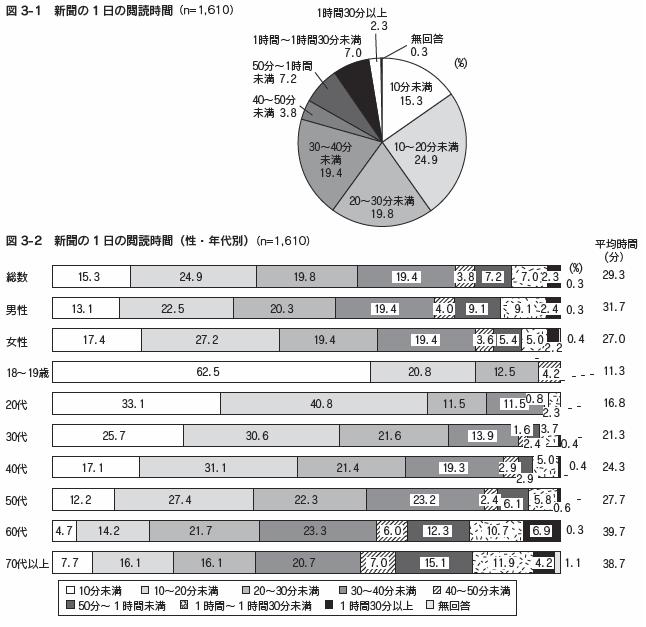 図3-1、図3-2