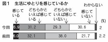 図1