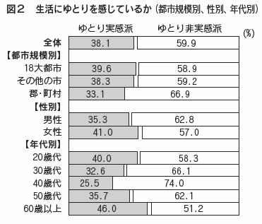 図2