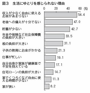 図3