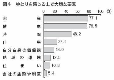 図4