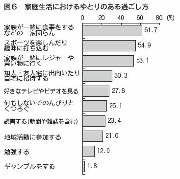 図6