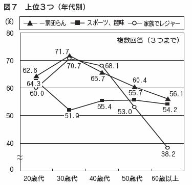 図7