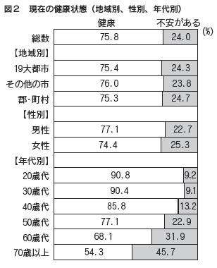 図2