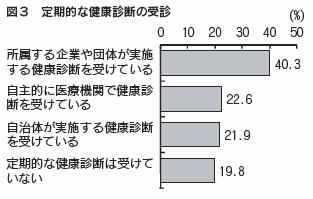 図3