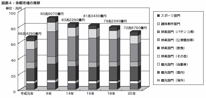 図表4