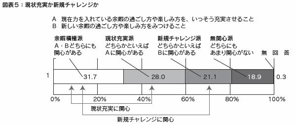 図表5