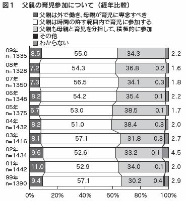 図1