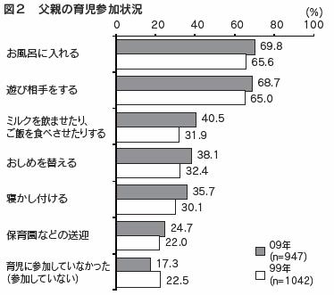 図2