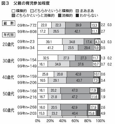 図3