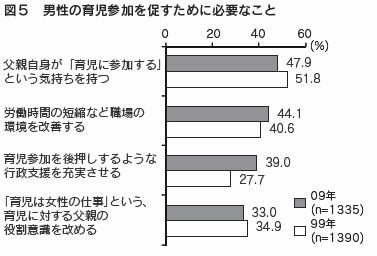 図5