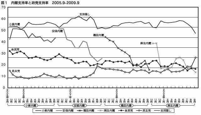 世論 調査 内閣 支持 率