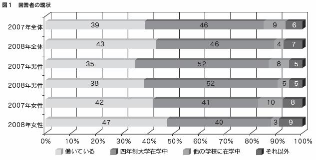 図1