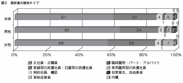 図2