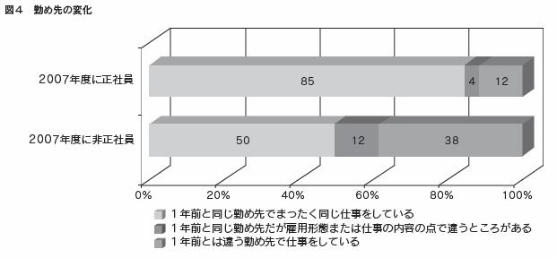 図4