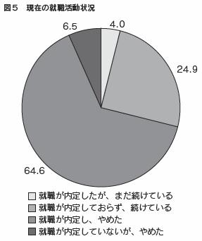 図5