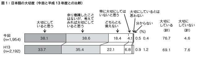 図1