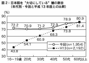 図2