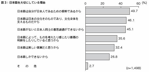 図3