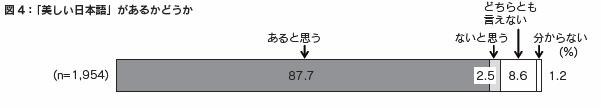 図4