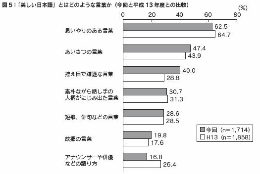 図5