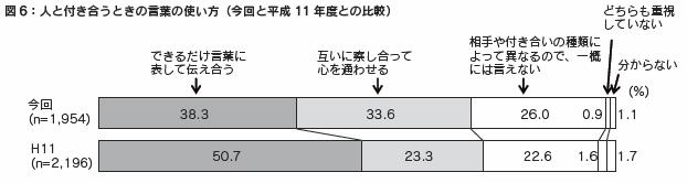 図6