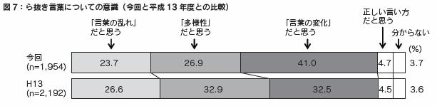 図7