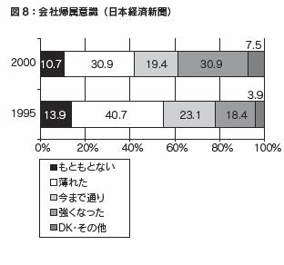 図8