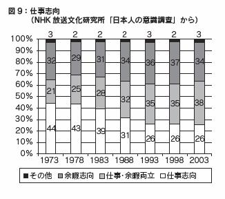 図9