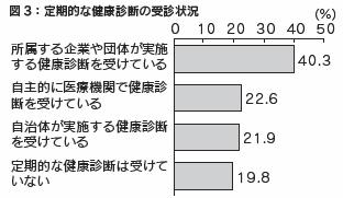 図3