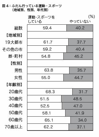 図4