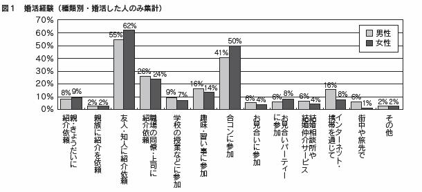 図1