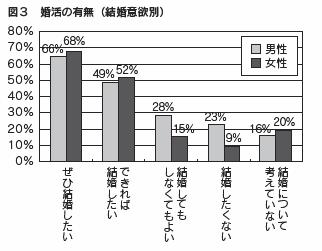 図3