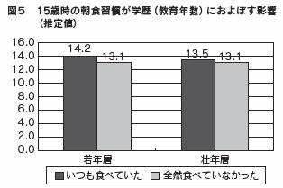 図5