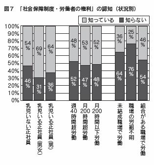 図7