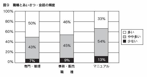 図9