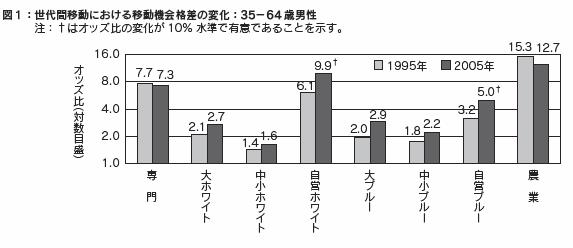 図1