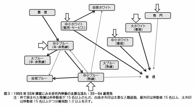 図3