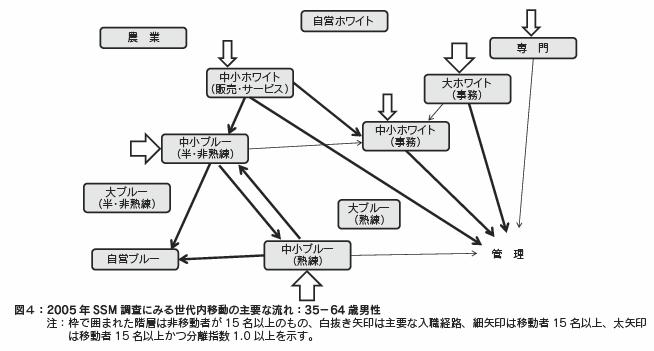 図4