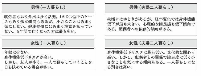 図1