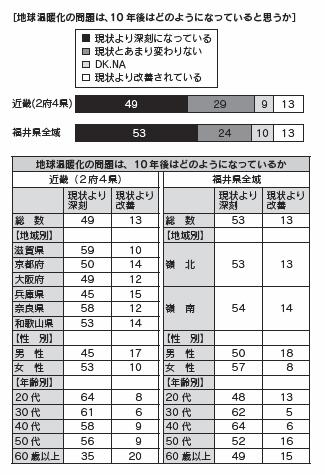 図1