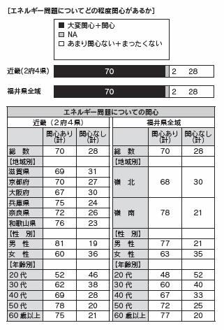 図2