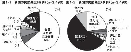 図1-1、図1-2