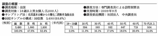 調査の概要