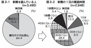 図2-1、図2-2