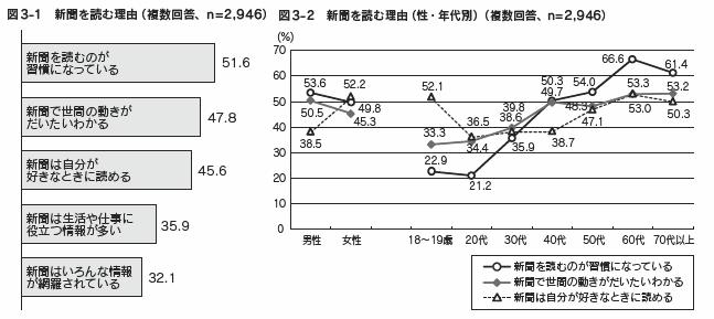 図3-1、図3-2