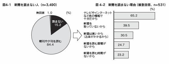 図4-1、図4-2